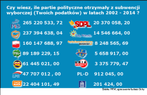 subwencje