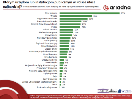 Zaufanie-do-instytucji-publicznych