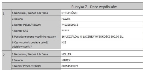 siw-dane-wspolnikow-1