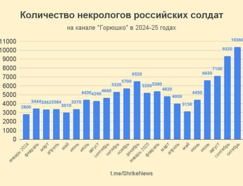 To jest ten wymarzony przez Rosjan triumf?