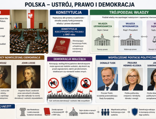 2:0 Tuska czyli Monteskiusz obnażony