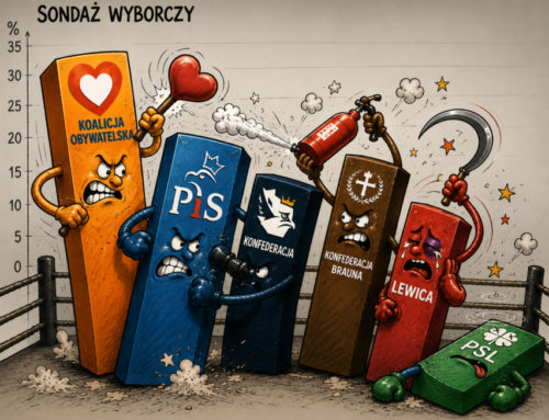 Empatyczny anty-sondaż partyjny