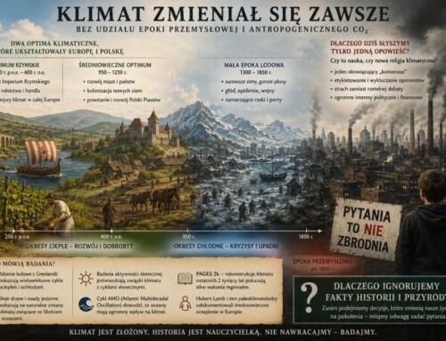 Klimat zmieniał się zawsze!