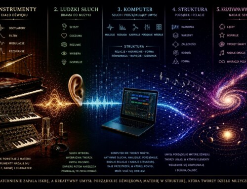 Kiedy instrument [nie] przestaje być instrumentem?