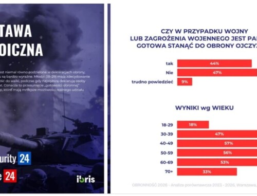 Rosja zaatakuje NATO?