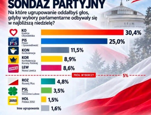 Polska na&nbsp;równi pochyłej
