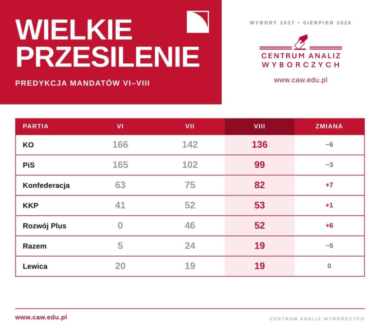 Prof.&nbsp;Grzegorz Górski: Wielkie przesilenie czyli Kronika ostatnich miesięcy DISRUPTORa (7)