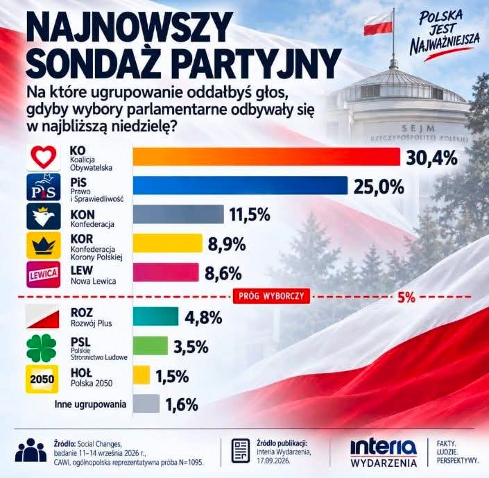 Polska na&nbsp;równi pochyłej